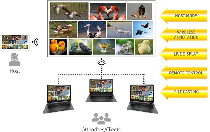 Actual product image HP Projector MP2000 Pro (Full HD, 750 lm, 1.2:1)