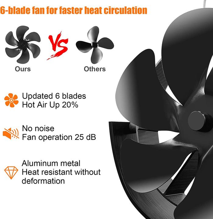 Produktbild Oxylops Kaminventilator