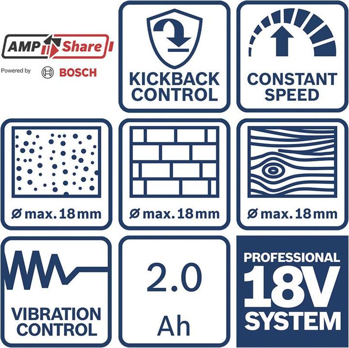 Actual product image Bosch Hausgeräte 3 Tool Kit GSR+GWS+GBH