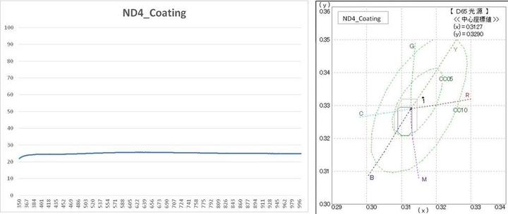 Produktbild Hoya Pro ND4 Filter (49 mm, ND- / Graufilter)