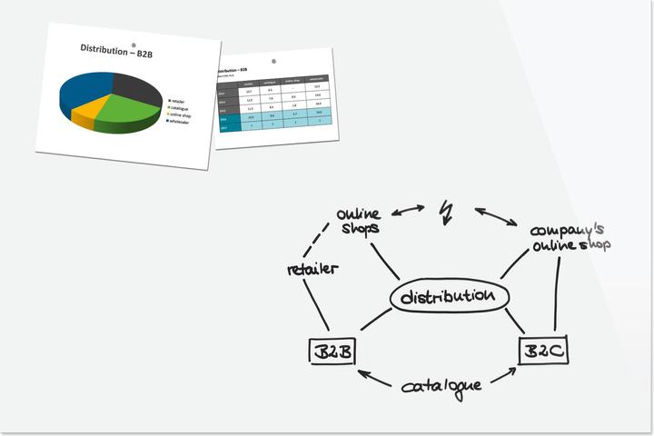 Image du produit BE! Board Tableau magnétique en verre Be!Board, (l)1.500 x (h)1.000 mm, blancá (Tableau magnétique, 1500 x 1000 mm)