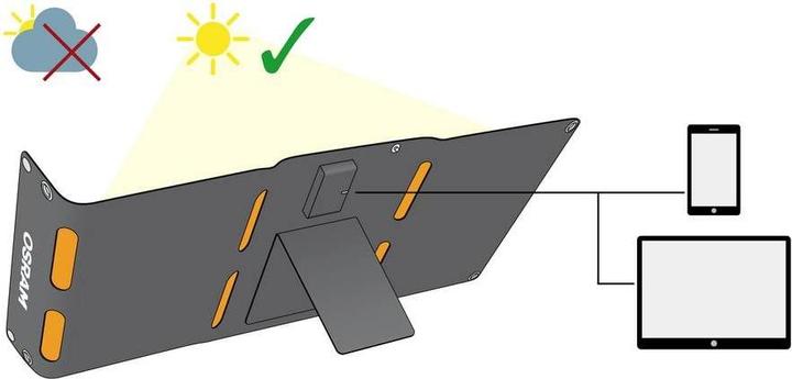 Produktbild Osram BATTERYcharge SOLAR 20W INCL. USB Monokristallines Solarmodul 20 W 5 V (20 W, 0.80 kg)