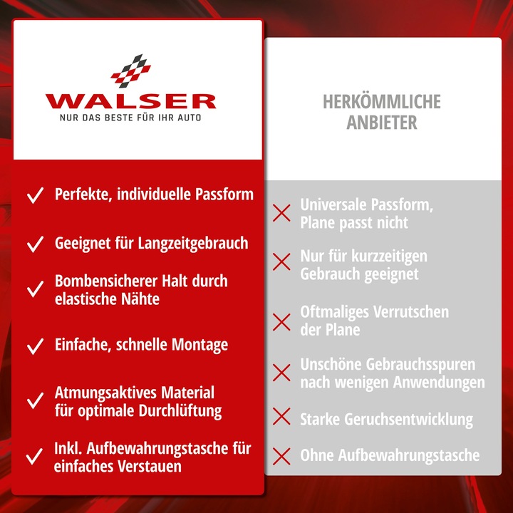 Immagine prodotto Walser Autoplano