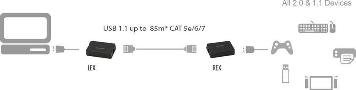 Image du produit Icron USB 1.1 Rover 2850 - 00-00312