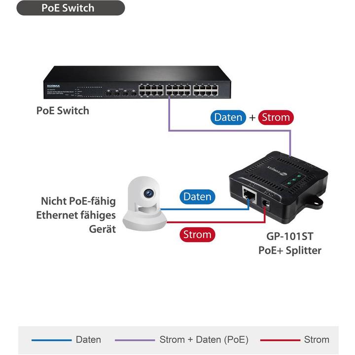 Actual product image Edimax Pro Gp-101st (2 Ports)