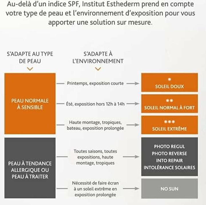 Produktbild Institut Esthederm Bronz Repair Soleil Modéré (Sonnencreme Gesicht, SPF 50, 50 ml)