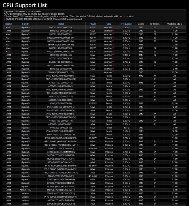 Productafbeelding AsRock B550M-HDV (AM4, AMD B550, mATX)