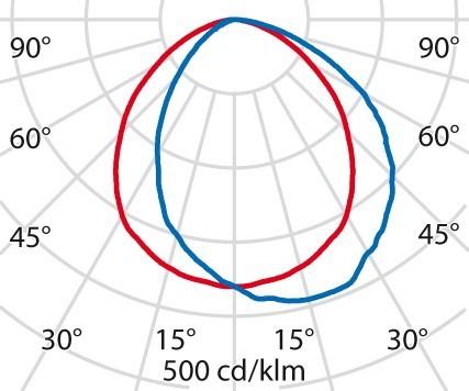 Produktbild PiL MIMIK 10 (473 lm)
