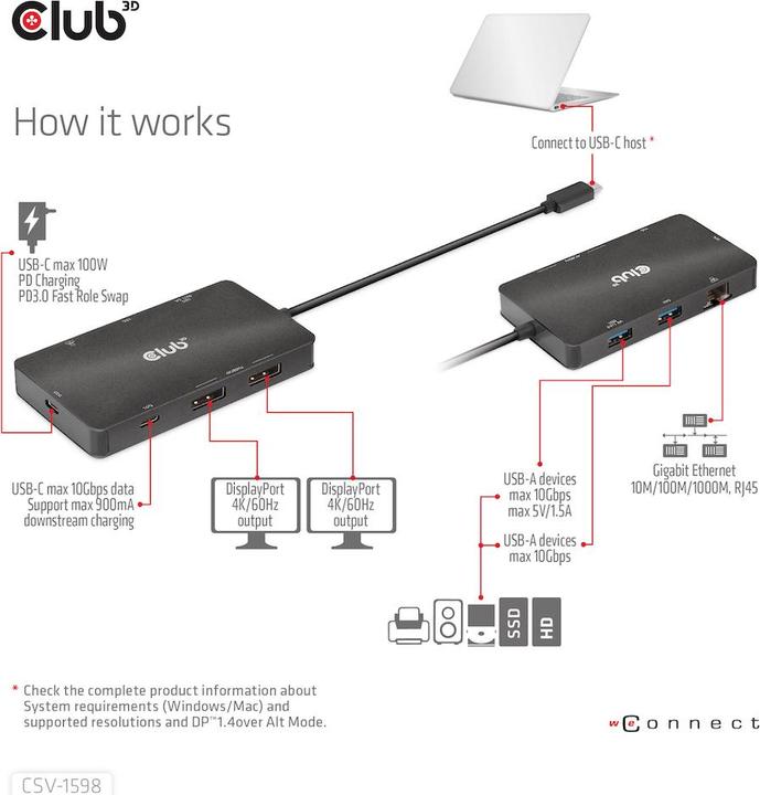 Produktbild Club 3D CSV-1598 (USB-C, 7 Ports)