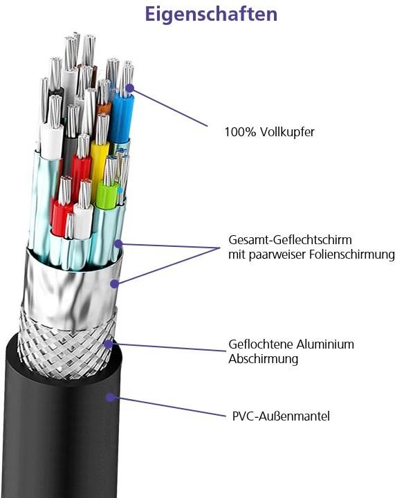 Produktbild Helos Anschlusskabel, HDMI Stecker/Stecker, PREMIUM 8K, 2,0m, schwarz HDMI 2.0 Stecker/Stecker, PREMIUM (2 m)