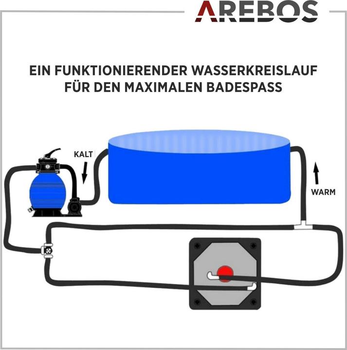 Actual product image Arebos Solar heating bypass set