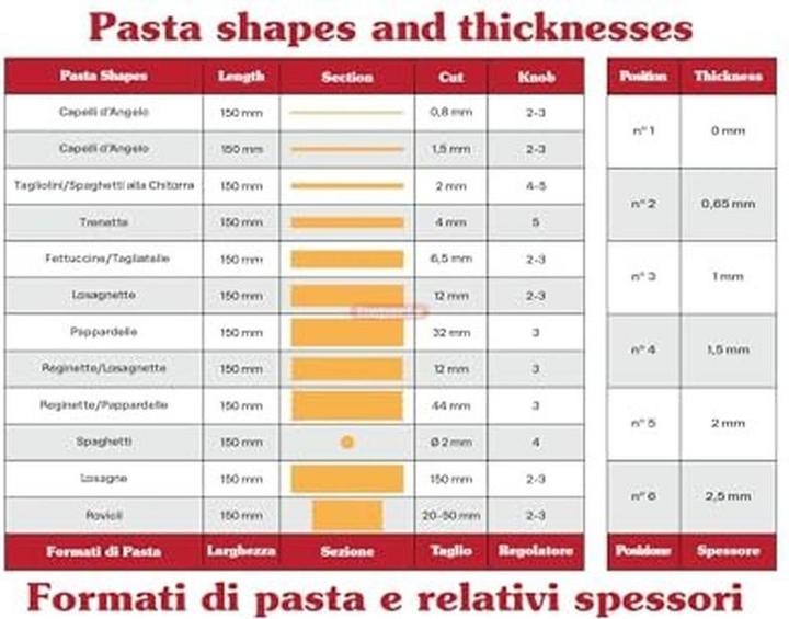Produktbild Imperia La Fabbrica Della Pasta Classica