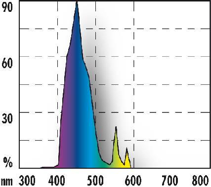Produktbild JBL Aquaristik und Terraristik Leuchtstoffröhre (T5, 54 W)