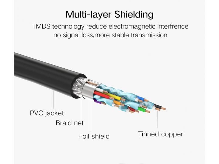 Actual product image Ugreen HDMI (Typ A) — HDMI (Typ A) (1 m, HDMI, 2.0)