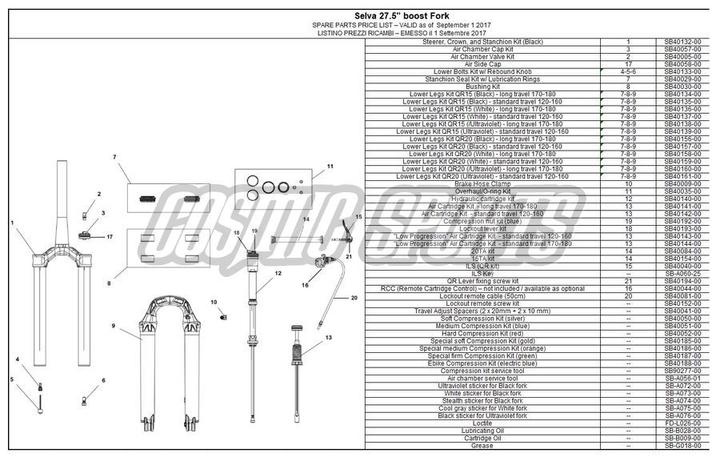 Formula Tauchrohreinheit Kit, 27.5", Boost, QR20, Federweg 170-180mm, Selva C/R/S, black