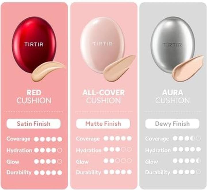 Actual product image TirTir Mask Fit All Cover Pink Cushion Foundation - High Coverage Velvety Matte