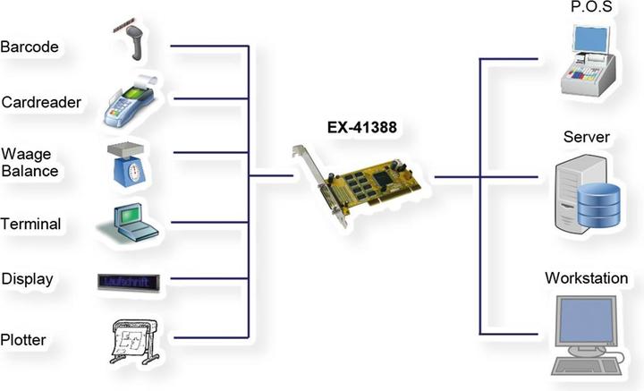 Produktbild Exsys EX-41388 Serieller Adapter