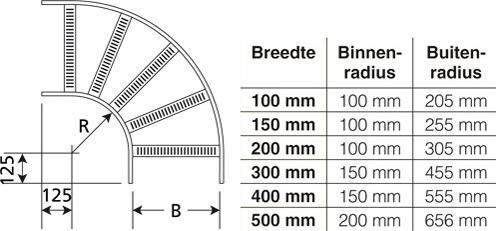 Actual product image Legrand 0505-0075