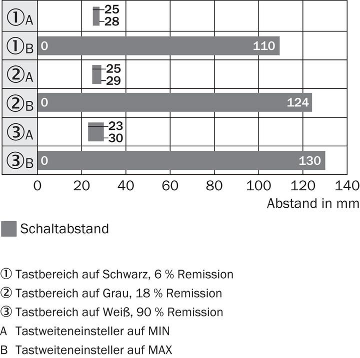 Actual product image Sick Diffuse reflection light scanner