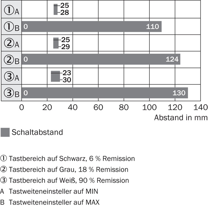 Produktbild Sick Reflexions-Lichttaster
