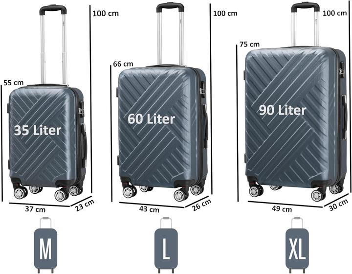 Actual product image Zelsius Kofferset mit Zahlenschloss und Doppelrollen (3-teilig)