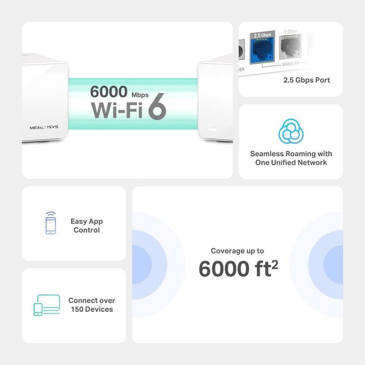 Image du produit Mercusys AX6000 Système Whole Home Mesh WiFi 6