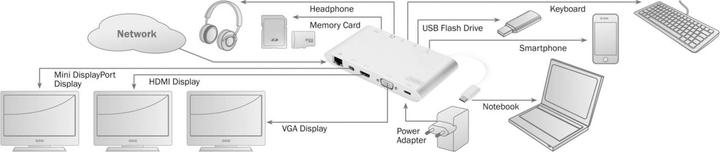 Image du produit Digitus DA-70861 (USB-C, 11 ports)