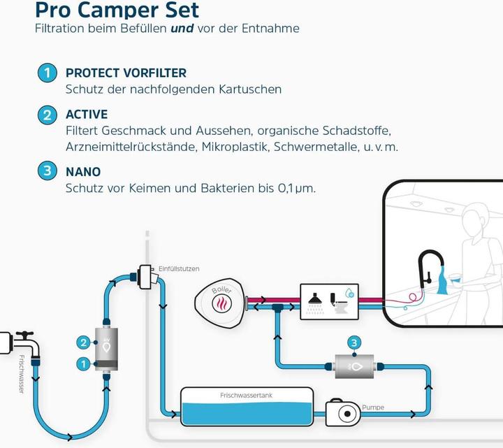 Produktbild Alb filter PRO CAMPER Set Trinkwasser Kombination Edelstahl Natur