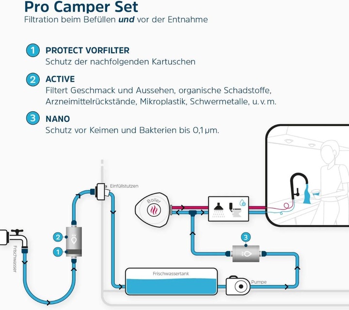 Immagine prodotto Alb filter PRO CAMPER Set Trinkwasser Kombination Edelstahl Natur
