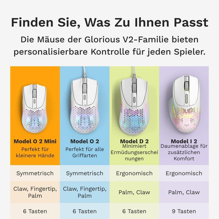 Actual product image Glorious Model O 2 Mini Wireless Gaming Mouse, White (Matte) (Cable, Wireless)