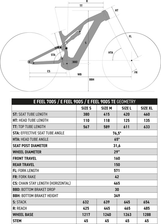 Immagine prodotto Rockrider E-FEEL 900 S