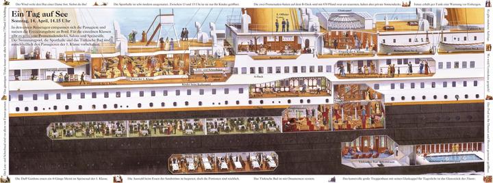 Produktbild Die Geschichte der Titanic (Deutsch, Steve Noon, 2018)