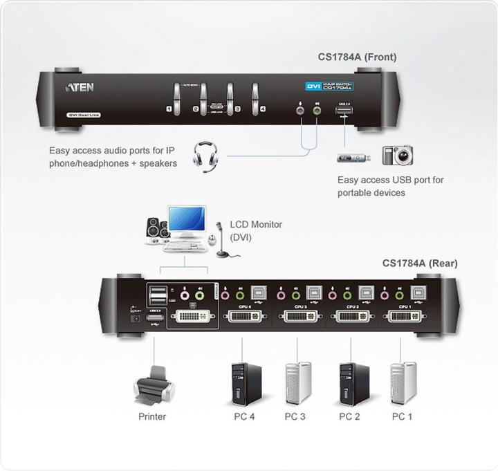 Actual product image Aten Cs1784a