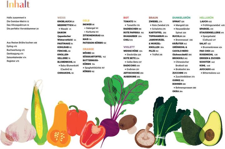 Produktbild Colors of Greens – Die neue Gemüseküche (Deutsch, Alice Zaslavsky, 2021)
