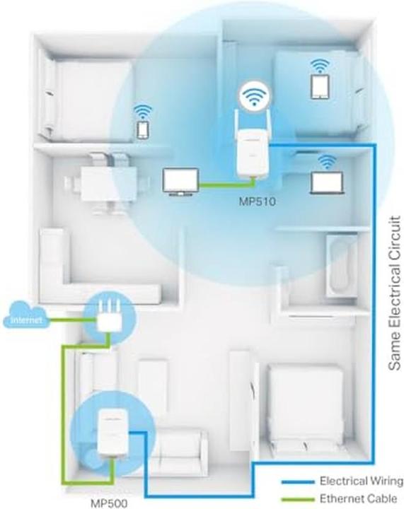 Produktbild Mercusys POWERLINE AV1000 WIFI N300 KIT 1P GIGABIT 2 ANTENNE ESTERNE 2UNIT (1000 Mbit/s)