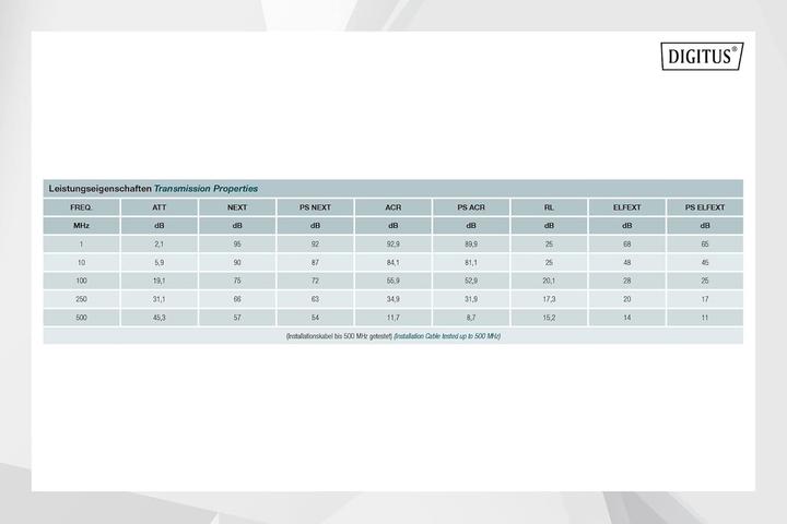 Actual product image Digitus Network cable (U/FTP, CAT6a, 100 m)