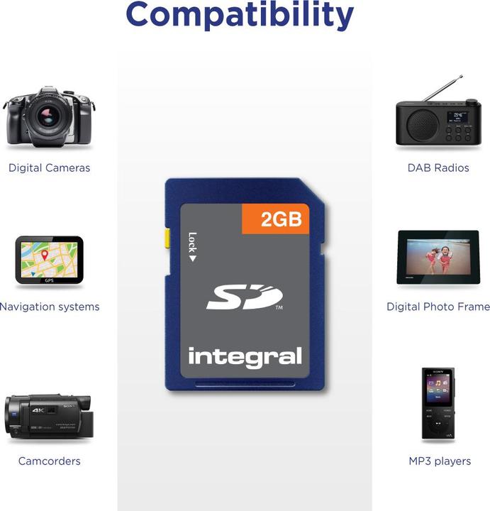 Actual product image Integral Memory SD Card (2 GB, SD)