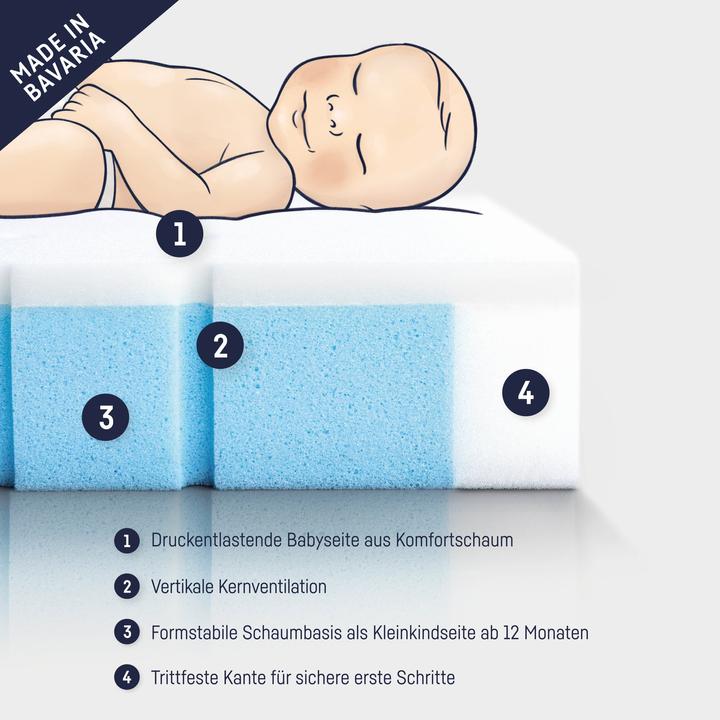 Produktbild Julius Zöllner Babymatratze Duo (60 x 120 cm)