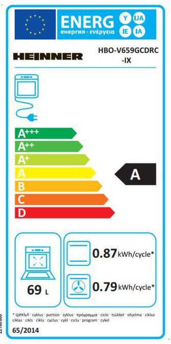 Energy Label Heinner HBO-V659GCDRC-IX