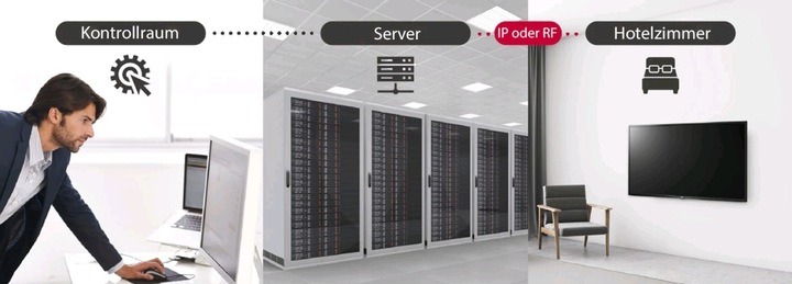 Produktbild LG 50US662H9 (50", US662H, LCD, 4K, 2021)