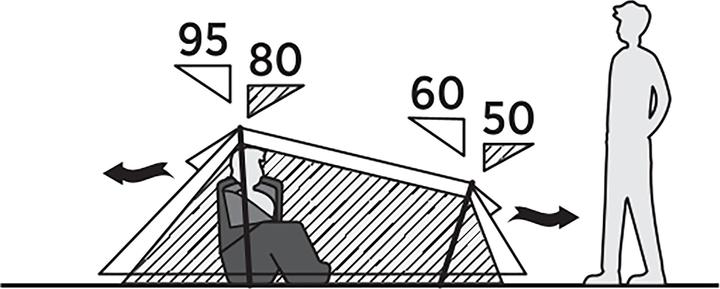 Image du produit Easy Camp Sarek 1 (Tente tunnel, 1.80 kg, 1 personne)