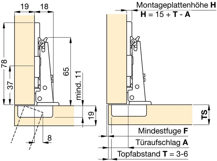 Produktbild Salice Push