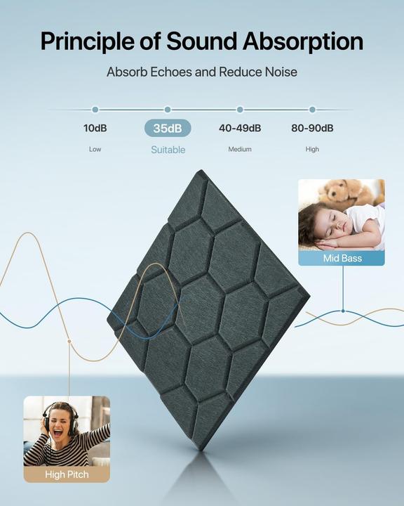 Produktbild Soundsbay 12er-Set Akustikplatten (12 Stk.)