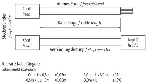 Nährwerte und Zutaten Murr Elektronik MURR 7000-08061-2511000