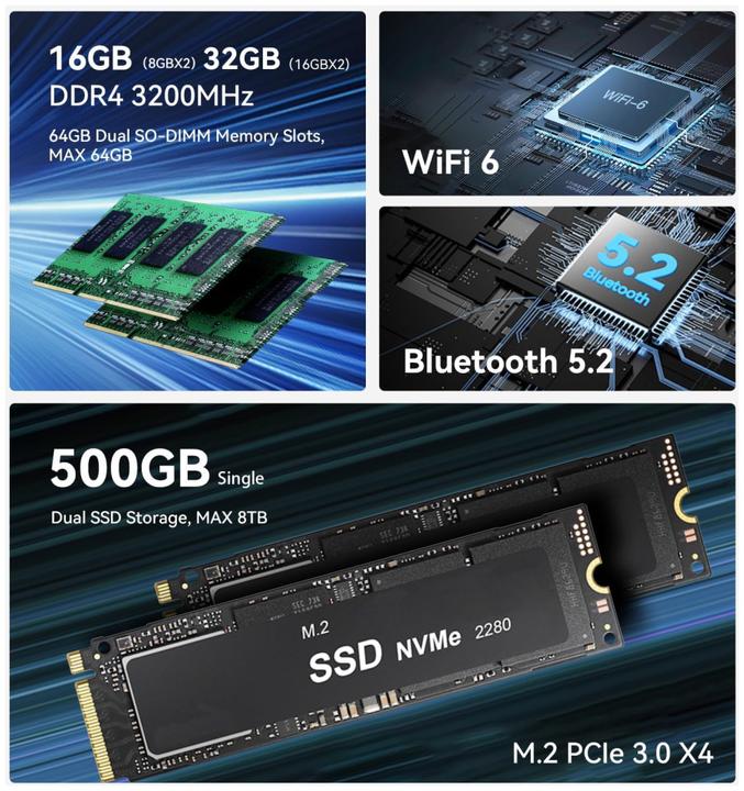 Produktbild Beelink EQR5-D4 AMD Ryzen 5 PRO 5650U 16GB DDR4/500GB SSD/Windows 11 Pro/EU (500 GB, 16 GB, AMD Ryzen 5 Pro 5650U)