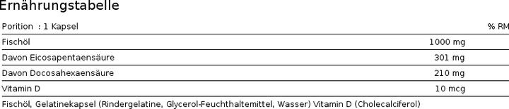 Nutritional values and ingredients Nutrend Omega 3 Plus (120 pcs., Capsules)