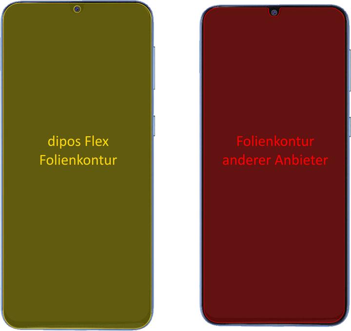 Actual product image Dipos Screen Protector Full-Cover 3D (2 pcs., Samsung Galaxy M31 Prime)