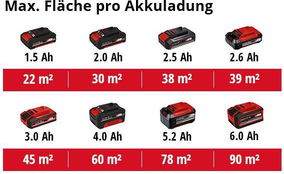 Actual product image Einhell TC-SY 18/60 Li-Solo