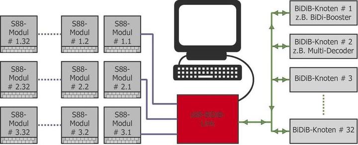 Produktbild Tams BiDiB-Interface Fertigbaustein
