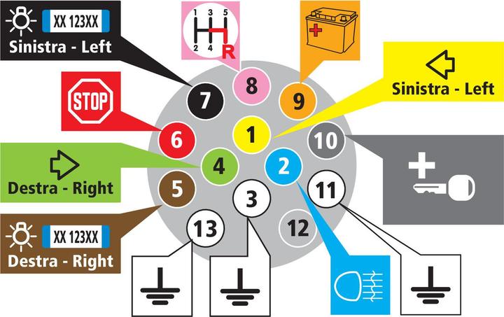 Immagine prodotto Lampa Spina a 13 pin